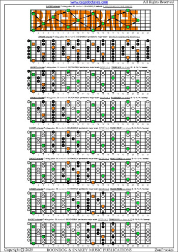 BAGED octaves C pentatonic major scale (3131313 sweep patterns) : entire fretboard intervals